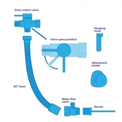 Clean Stream Toilet Enema Attachment Set