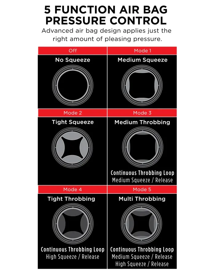Pdx Elite Cock Compressor Vibrating Stroker