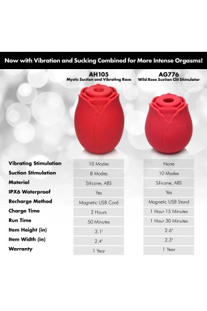 Mystic Rose Sucking and Vibrating Silicone Rose -  Red