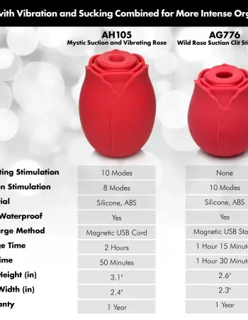 Mystic Rose Sucking and Vibrating Silicone Rose -  Red